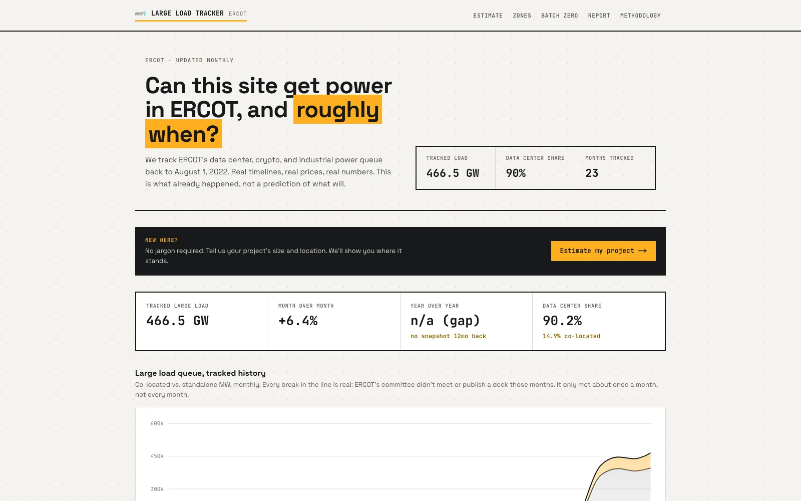 ERCOT large-load interconnection queue tracker preview